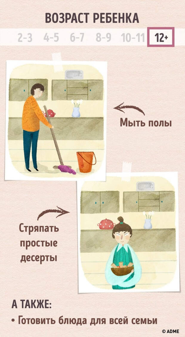 Чем может ребёнок в возрасте от 2 до 12 лет помочь вам на кухне