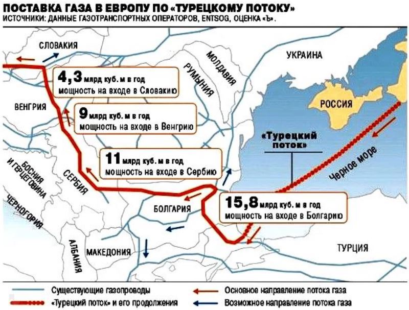 Россия и Венгрия заключили контракт о поставке газа на 15 лет в обход Украины
