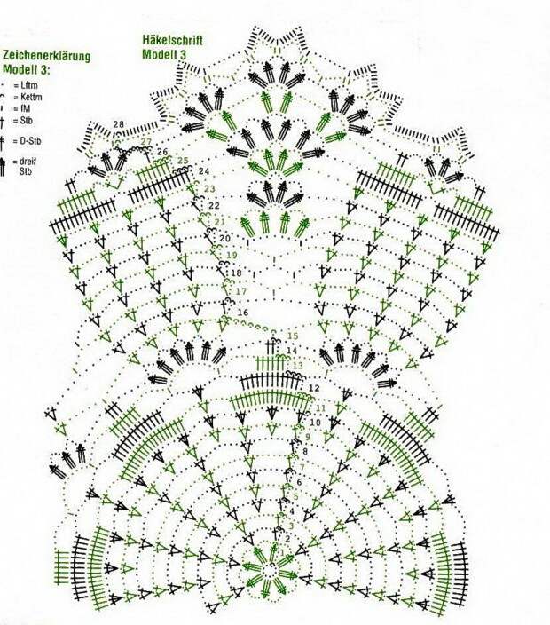 Схема вязания крючком красивых салфеток