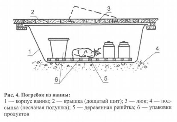 Кладовая для урожая Кладовая для урожая