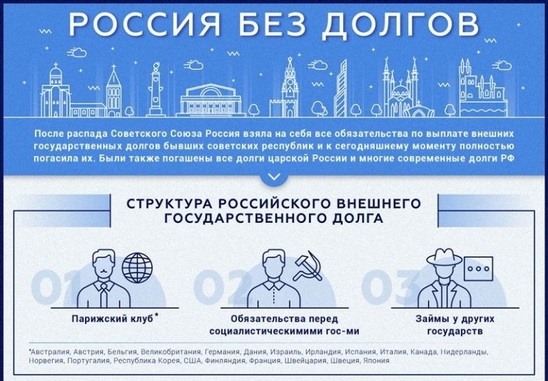 Россия избавилась от заемного наследия СССР СССР, выплаты, госдолг, долг, россия