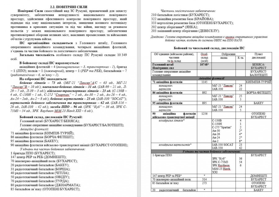 Организационно-штатная структура ВС Румынии