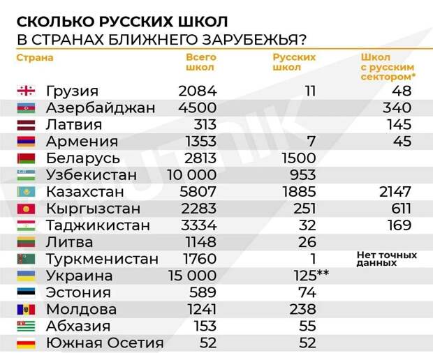 Количество школ в странах бывшего СССР (иллюстрация спутник)