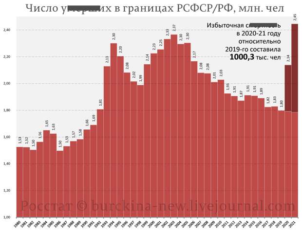 Сравнение репрессий 1937-38 годов с "печальной статистикой" 2020-21 гг