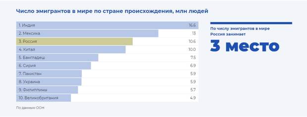 Россияне бегут из страны, но этого стараются не замечать
