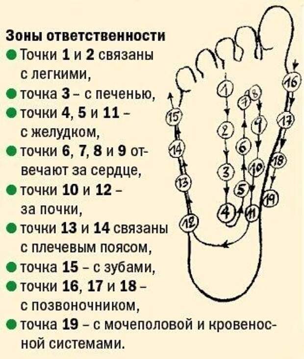 АЮРВЕДИЧЕСКИЙ МАССАЖ СТОП