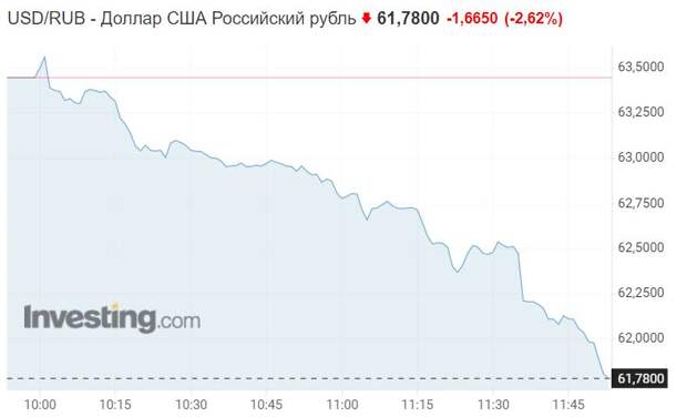 72 доллара сколько рублей