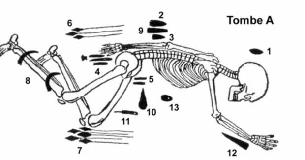 Необычное захоронение неолитического человека признали местным жителем