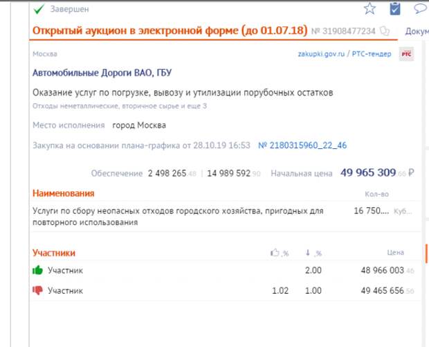 300 миллионов на валежнике — как префект пилит грант Собянина