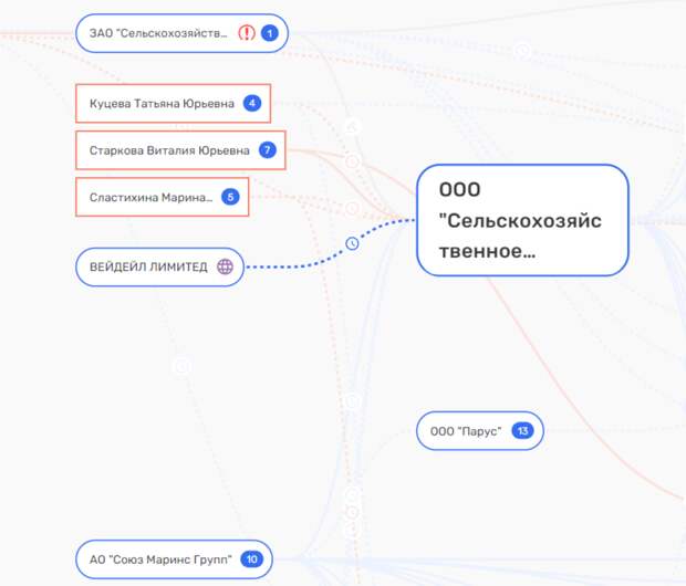 Почем «Лучок» для Павла Те?