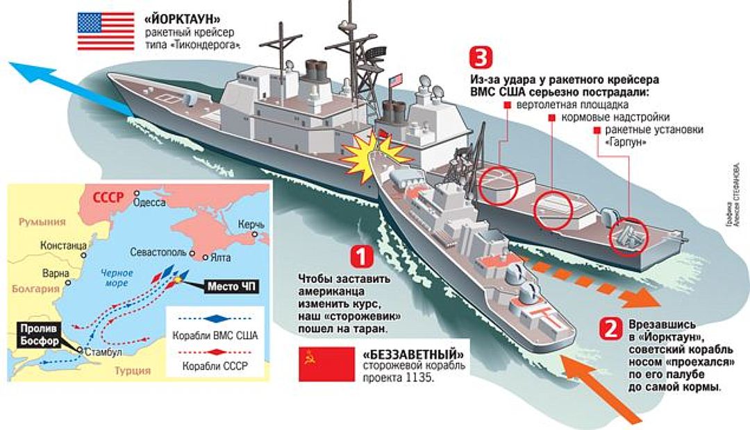 Морской таран Советского сторожевика в борт американского крейсера