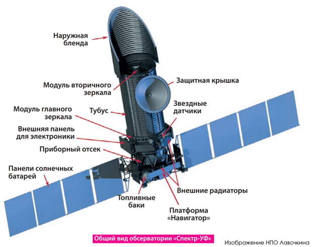 "Спектры" российской науки