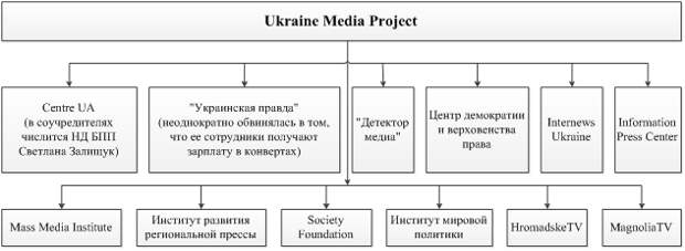 Порошенко или Зеленский. Американский сценарий украинских выборов