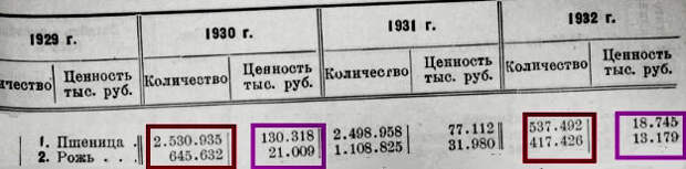 Источник: Издание Главного таможенного управления. Внешторгиздат. 1933 г.