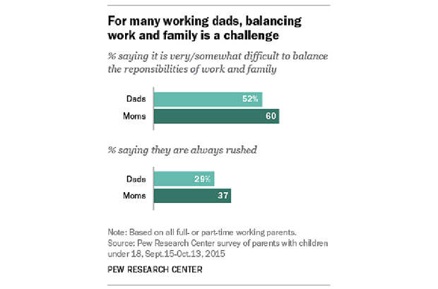 fathers balancing fathers balancing