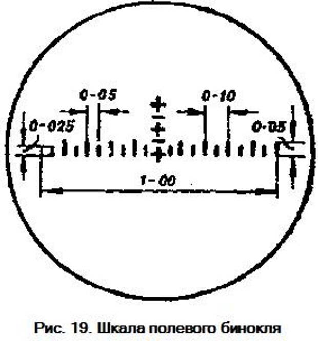 Двоится картинка в бинокле