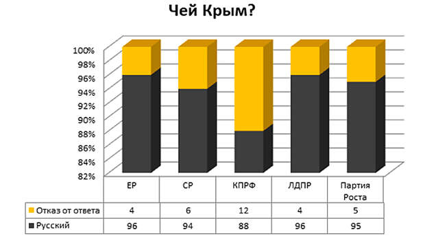 Инфографика: Телеканал Царьград