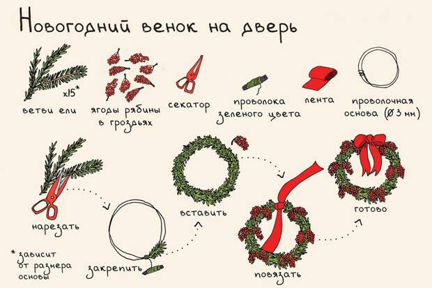 новогодний венок