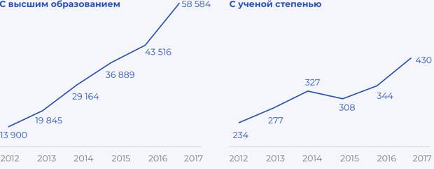 Россияне бегут из страны, но этого стараются не замечать