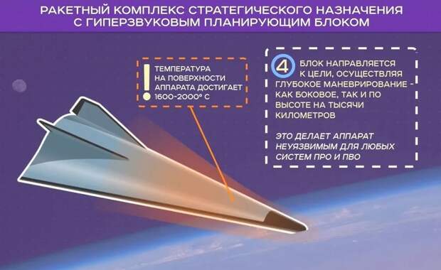 Это одна из самых быстрых ракет в мире. И, возможно, одна из самых совершенных. Испытания уже завершены: рассказываю об Авангарде!-4