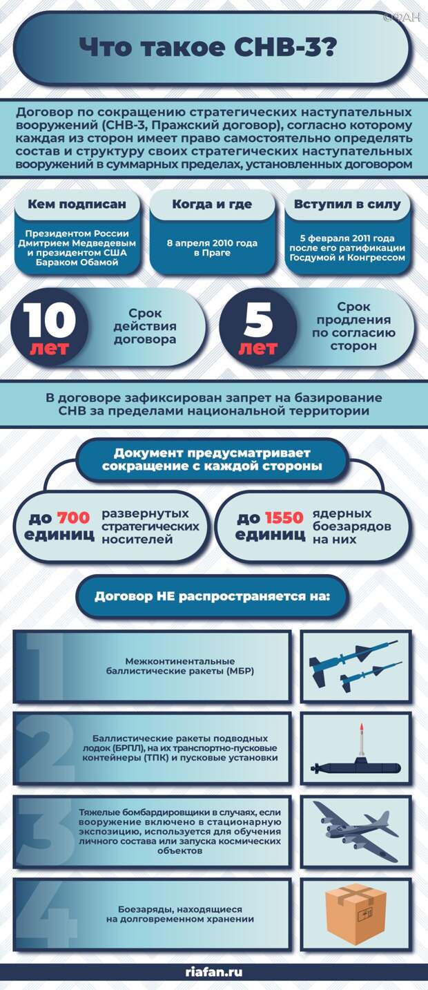 США пытаются шантажировать Россию ядерными бомбами в Европе США пытаются шантажировать Россию ядерными бомбами в Европе