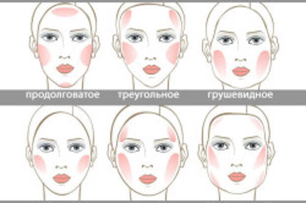 Нанесение румян в зависимости от типа лица