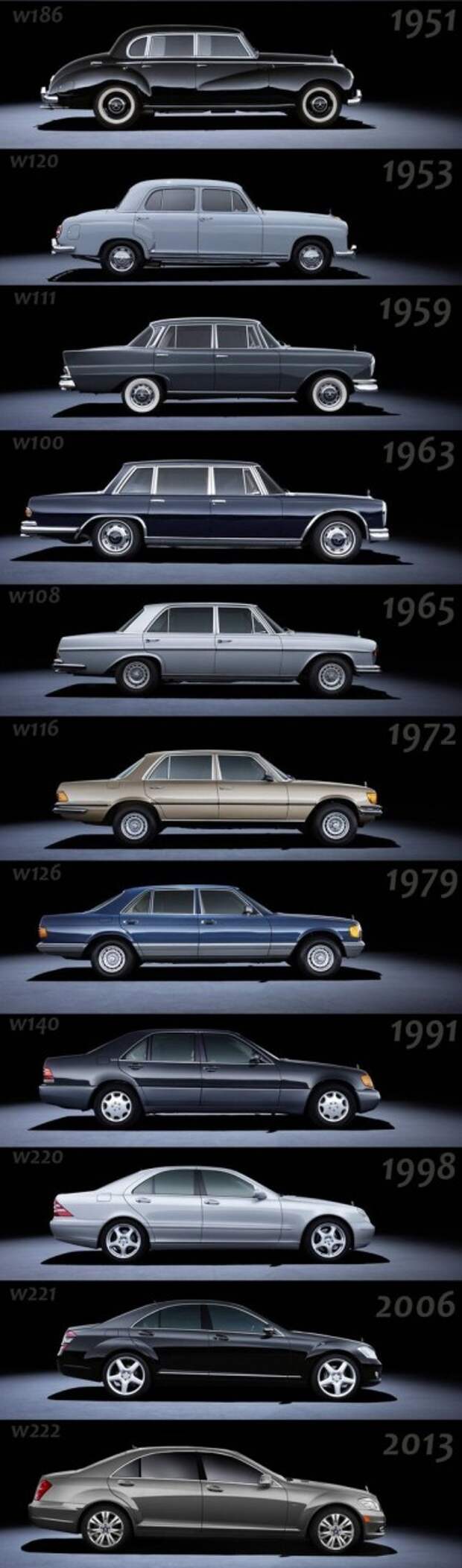 Mercedes-Benz - 110 лет развития mercedes-benz, автомобиль, история