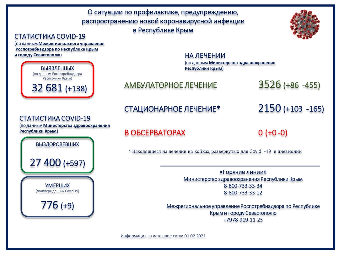 Ещё 9 человек с коронавирусом скончались в Крыму