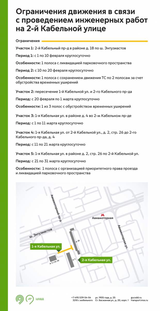 Инфографика ЦОДД