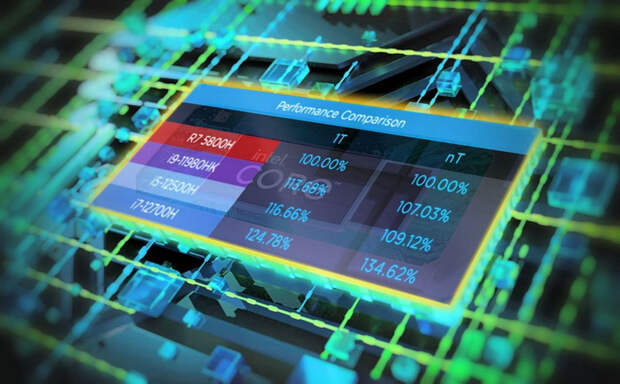 Мобильный Core i7-12700H оказался до 35 % быстрее Ryzen 7 5800H в синтетических тестах