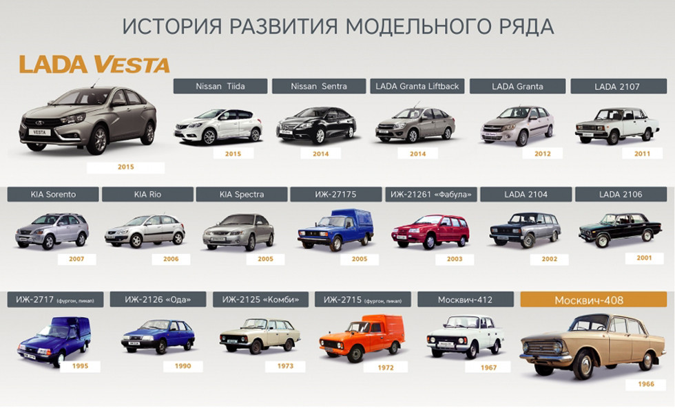 vaz_catalogue_notes-file_-112389-840