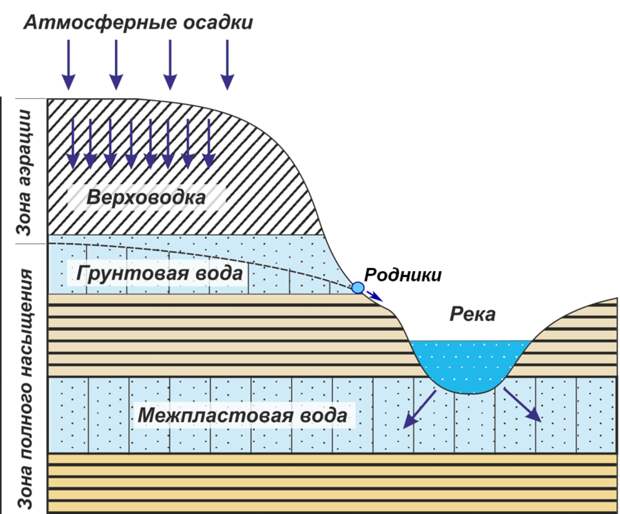 Блог - Почему реки не пересыхают зимой, и как работают ГЭС, когда вода покрыта льдом Почему реки не пересыхают зимой, и как работают ГЭС, когда вода покрыта льдом