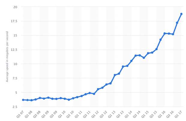 Почему Нью-Йорк кончился. Перевод