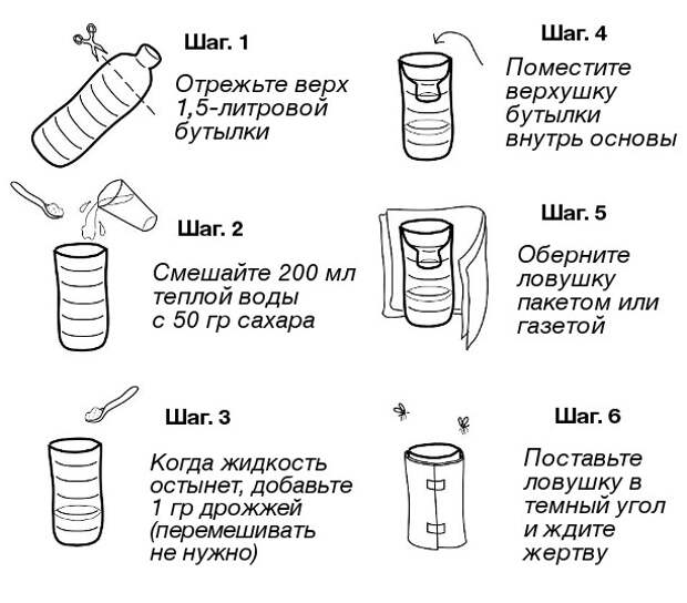 Средство от комаров в комнате ночью