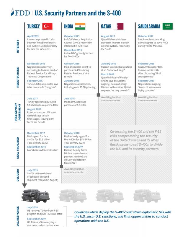 fdd-infographic-S400-timeline