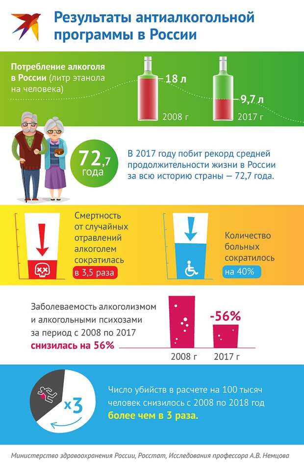 Результат антиалкогольной компании Фото: Рушан КАЮМОВ