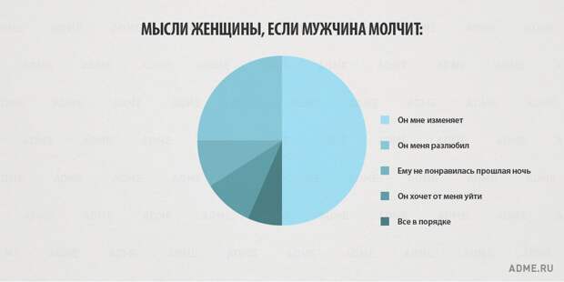Вся правда о женщинах