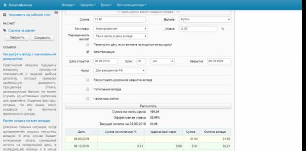 Себестоимость активов