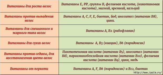 alt="Витамины для красивых и здоровых волос"/2835299_VITAMINI_DLYa_VOLOS (700x325, 168Kb)