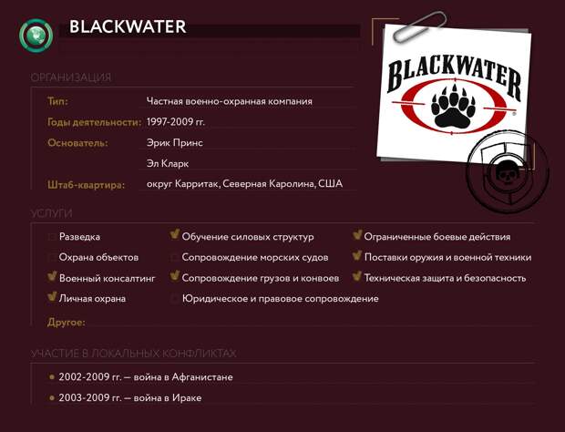 BLACKWATER История печально известной ЧВК