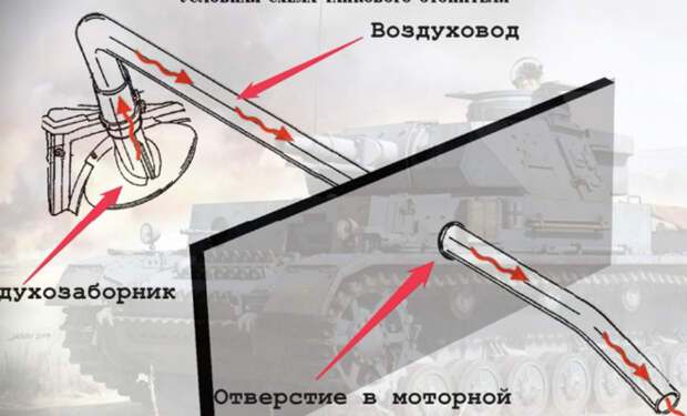 Как русские и немцы отапливали танки зимой в морозы