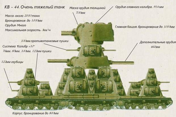 Инженерная мысль советских граждан. Предложения в Наркомат обороны СССР СССР, война, история, танки, факты