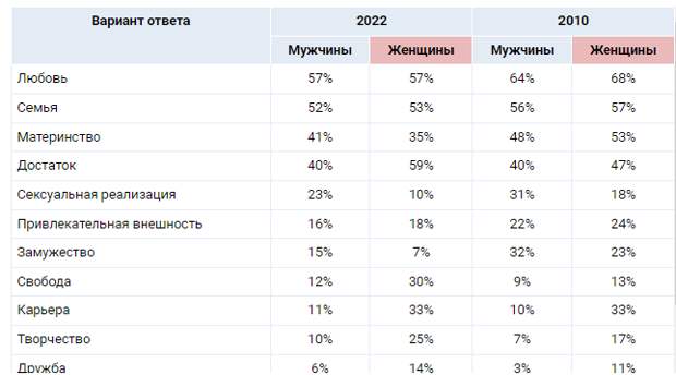 Опрос Superjob.ru "Что делает женщину счастливой"