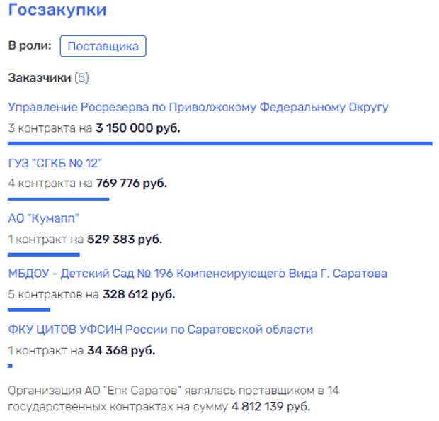 Куда катится "подшипниковый депутат" Савченко?