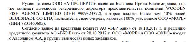 Офшорные прятки Авдоляна: ставропольский скандал вскрыл кипрскую кубышку