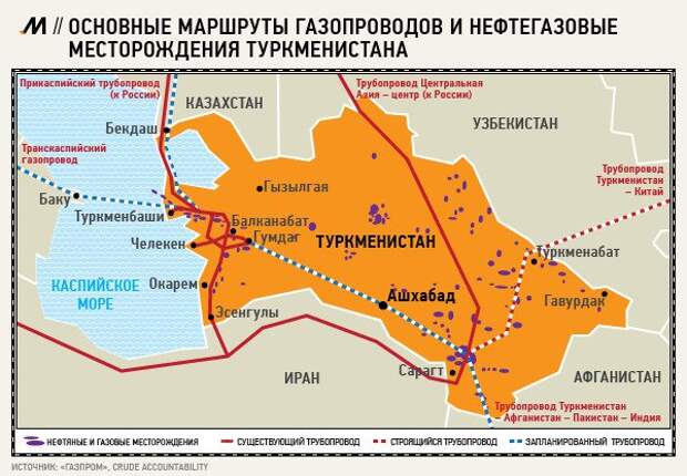 Основные маршруты газопроводов, проходящие через Туркменистан