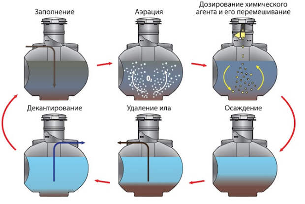 Услуги сантехника в Москве и Московской области