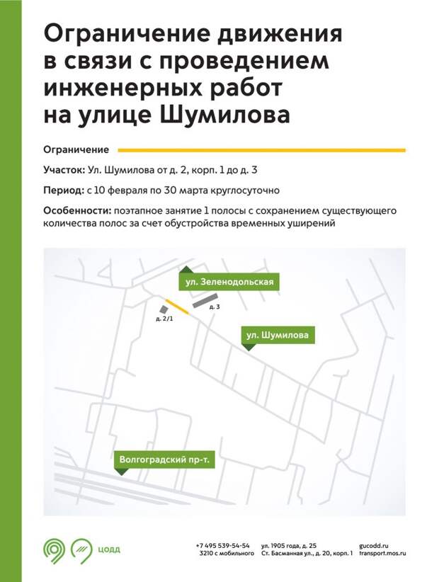 Инфографика ЦОДД