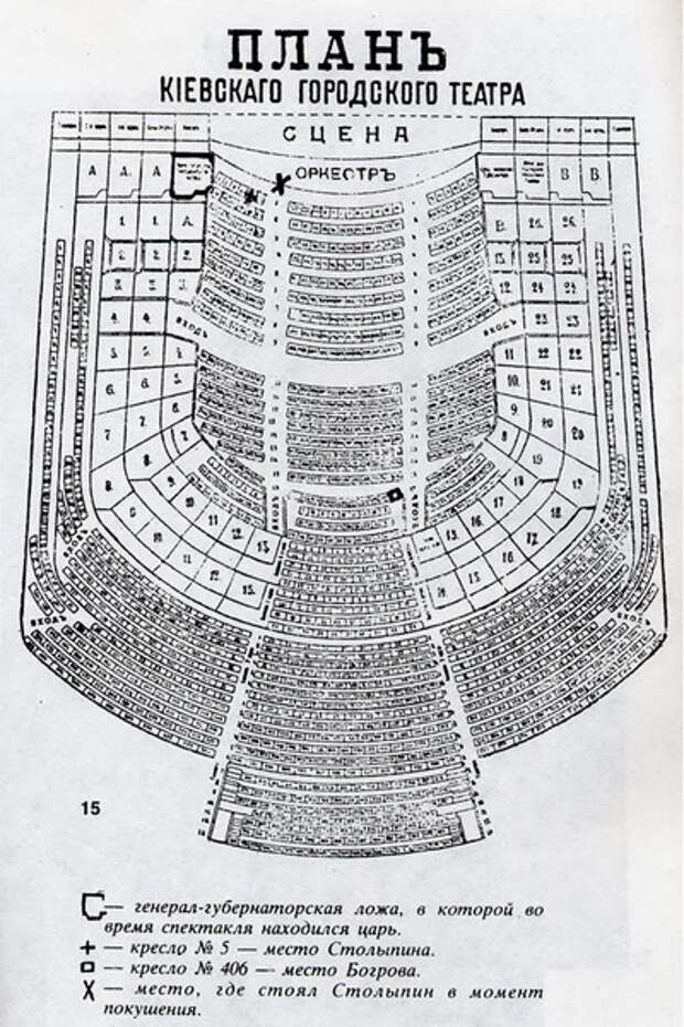 Схема зала Киевского городского театра