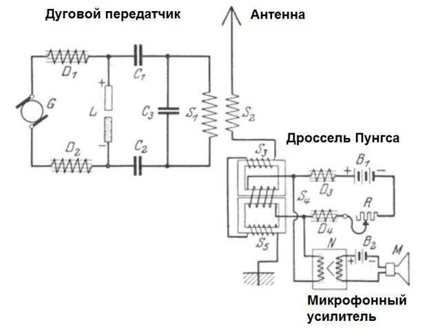 Забытая страница истории радио. Дроссель Пунгса